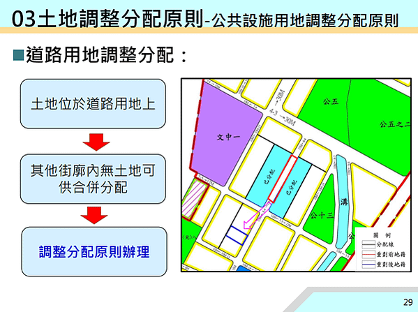 ▌112/11/24 新、泰塭仔圳市地重劃案(第一區)土地分