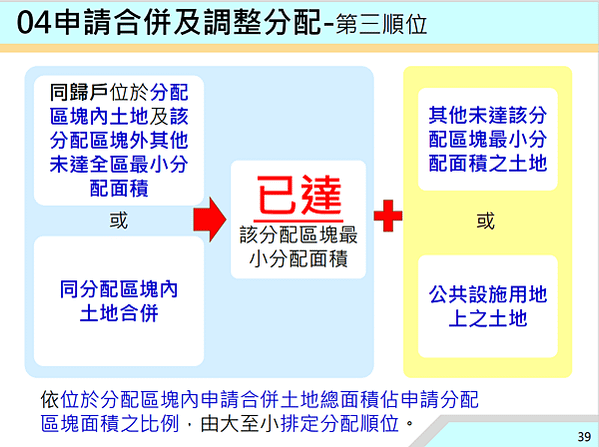 ▌112/11/24 新、泰塭仔圳市地重劃案(第一區)土地分