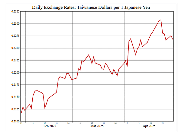 114年4月30日盤前分析