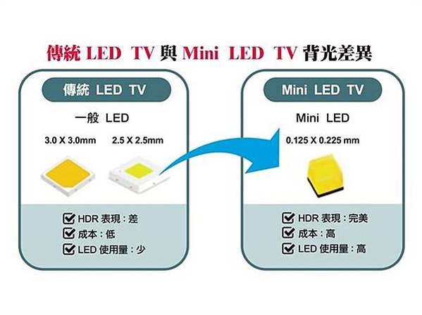 [體驗]結果本身就是唯一的真相！Panasonic MX95