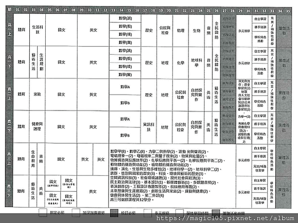 台灣公辦雙語高中介紹- 桃園大園高中IB