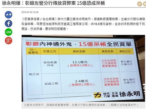 三寶超貸/三寶建設授信案/永豐金辦理授信之監督管理，未落實建