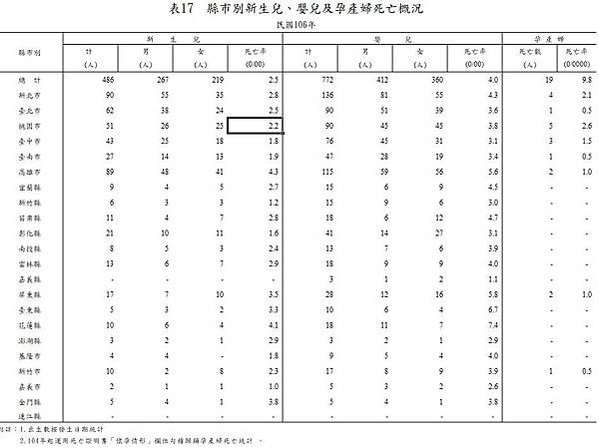 生得過麻油香、生不過四塊板-婦產科醫師“平均壽命69歲/從穩