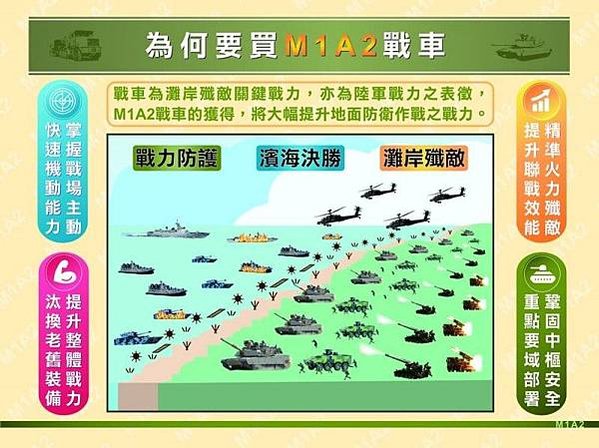 M1A1戰車/M1A2/T-34教練機/陸軍的M60A3戰車