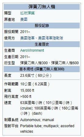 每架成本不到6000美元美國送烏克蘭百架「彈簧刀無人機」（S