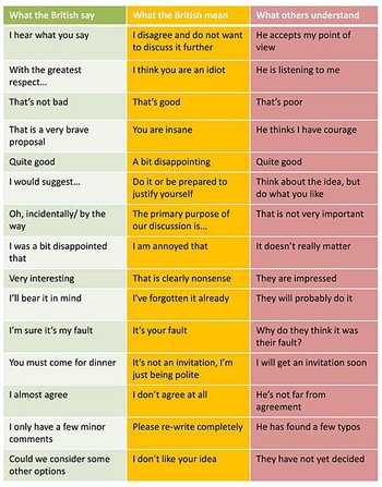 british say vs mean.jpg