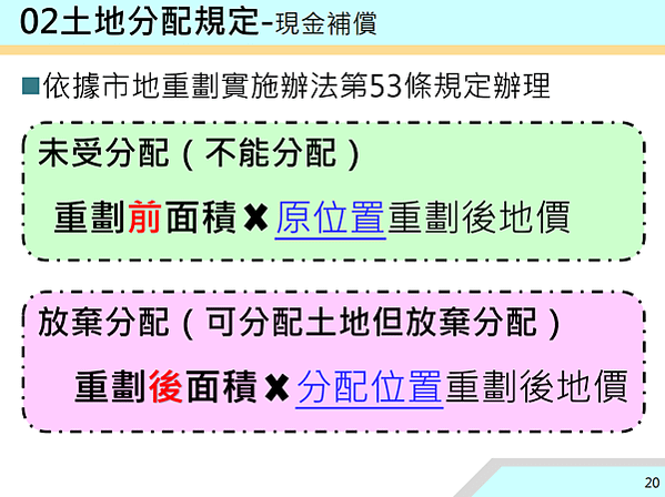 ▌112/11/24 新、泰塭仔圳市地重劃案(第一區)土地分