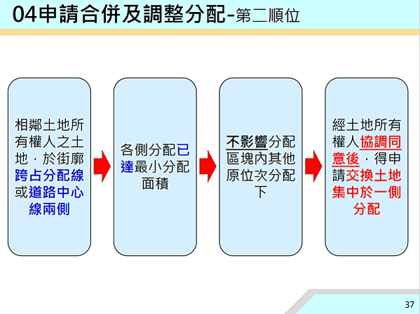 ▌112/11/24 新、泰塭仔圳市地重劃案(第一區)土地分