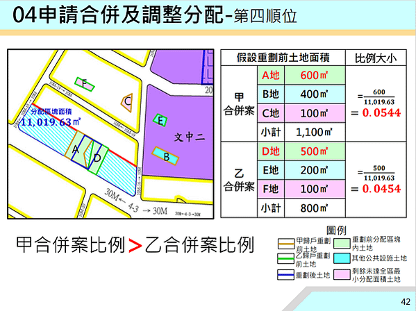 ▌112/11/24 新、泰塭仔圳市地重劃案(第一區)土地分