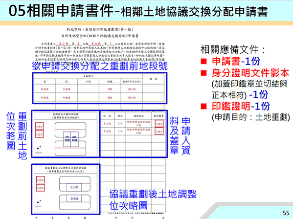 ▌112/11/24 新、泰塭仔圳市地重劃案(第一區)土地分