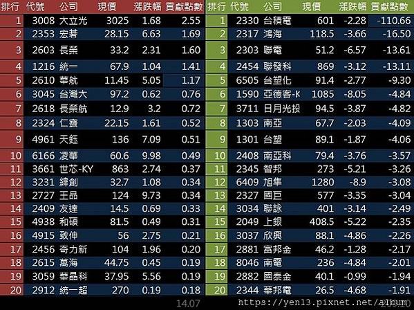 貢獻點數表20210128