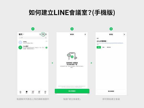 【圖2】如何建立LINE會議室（手機版）