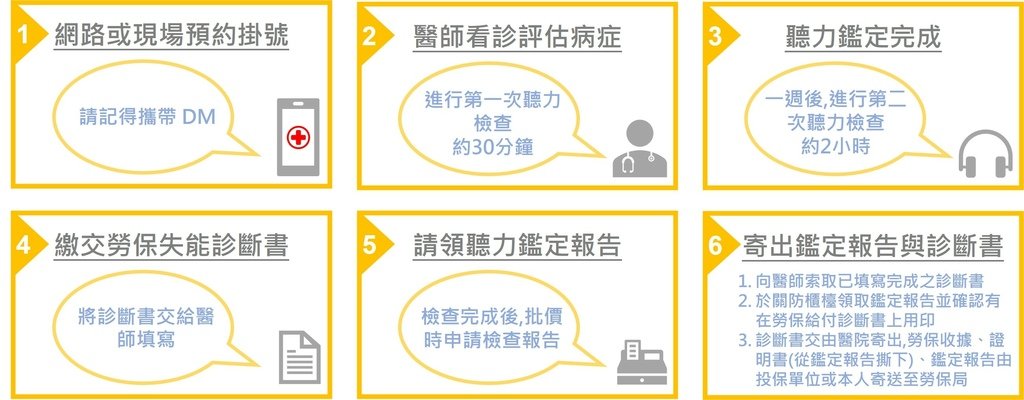 聽力鑑定流程.jpg