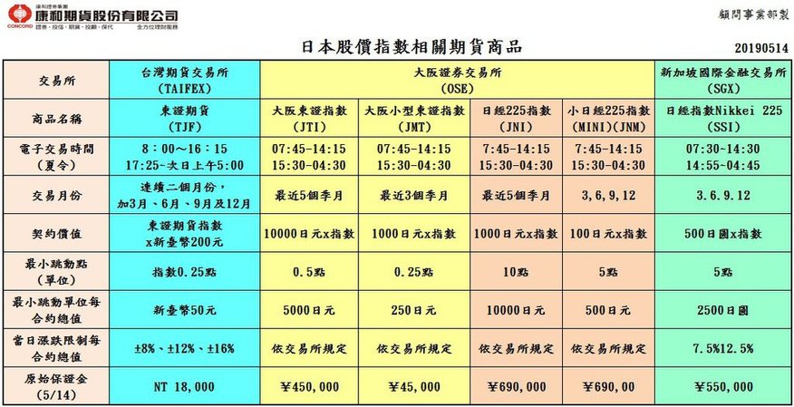 日本股價指數相關商品合約規格.jpg