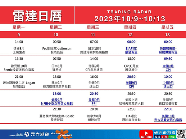 10/9-10/13本週重點國際財經事件~