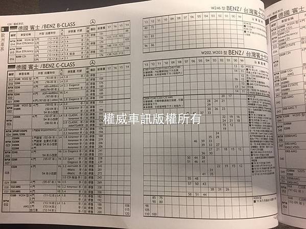 中古車價格收購行情