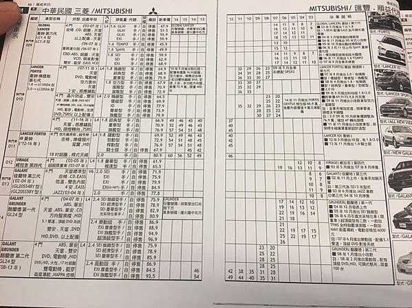 賣車估價嗎? 賣車前要先知道2017最新MITSUBISHI三菱中古車行情, MITSUBISHI三菱中古車估價收購價錢,台北桃園新竹估車請找GE台北車庫中古車估價