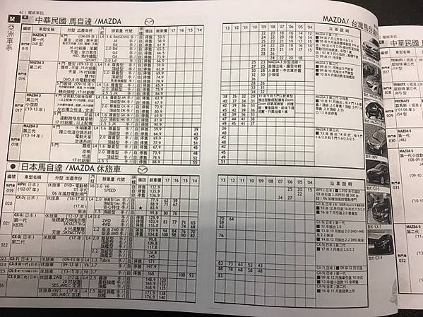 賣車給車行,中古車行情表,天書中古車查詢行情,中古車估價