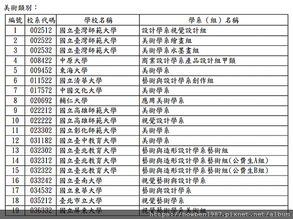 113學年度大學申請入學招生參加術科考試校系一覽表公告