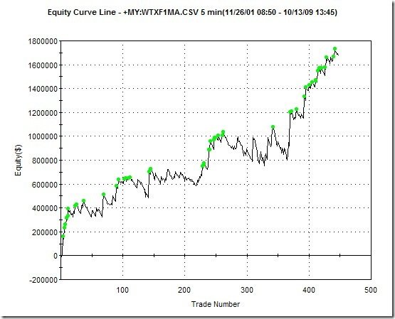 cdp2_performance_chart