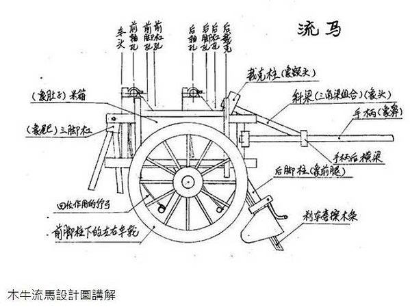 鹿車共挽-獨輪車-鹿車沒有鹿-比喻夫婦兩人能不畏艱難，同甘共