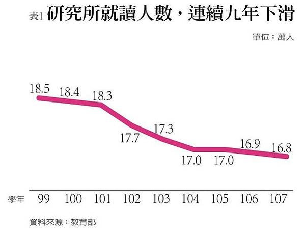 上市公司平均員工薪資排行榜/薪資《全球工資報告》，的1%員工