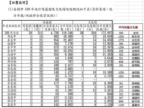 反對建立湖口生命園區-新竹縣政府預計在湖口鄉興建全台最大的生