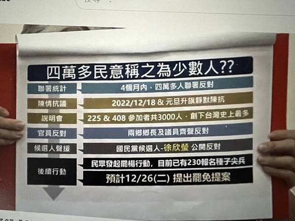 罷免楊文科/新竹縣反生命紀念園區自救會抗爭即日起正式邁入新階