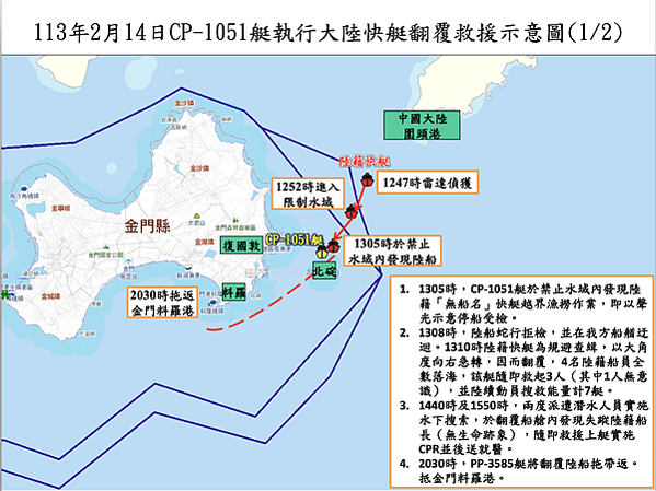 快艇翻船案-三無船-快艇為「三無」無漁具、漁獲、漁網-中方加