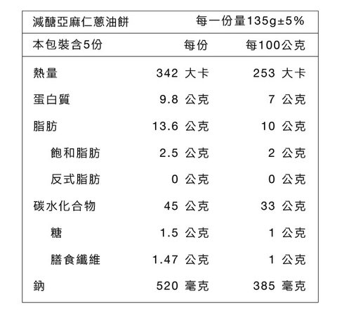 蔥油餅營養成分.jpg