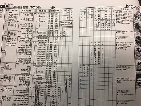 權威車訊 二手車行情 汽車天書 中古車行情調查表