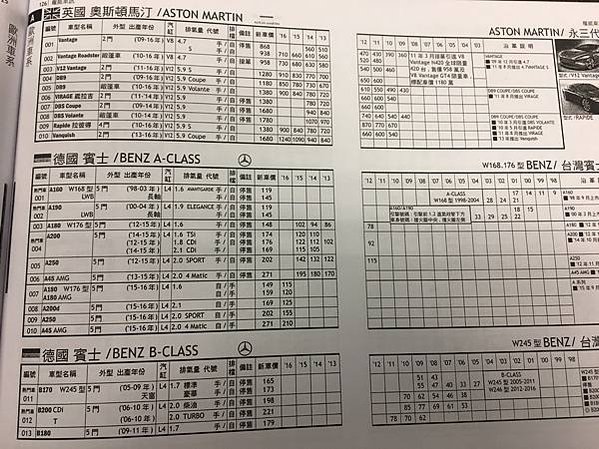 權威車訊 二手車行情 汽車天書 中古車行情調查表