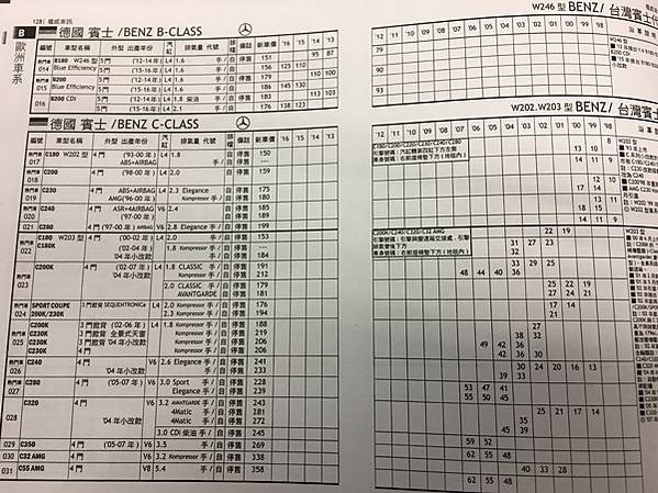 權威車訊 二手車行情 汽車天書 中古車行情調查表