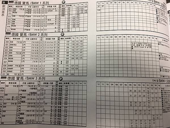 權威車訊 二手車行情 汽車天書 中古車行情調查表