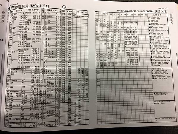 權威車訊 二手車行情 汽車天書 中古車行情調查表