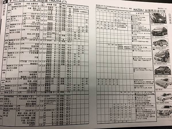 權威車訊 二手車行情 汽車天書 中古車行情調查表