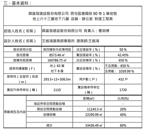 台中最高樓，祝福，還是再反省?