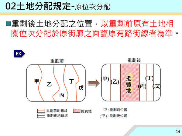 ▌112/11/24 新、泰塭仔圳市地重劃案(第一區)土地分