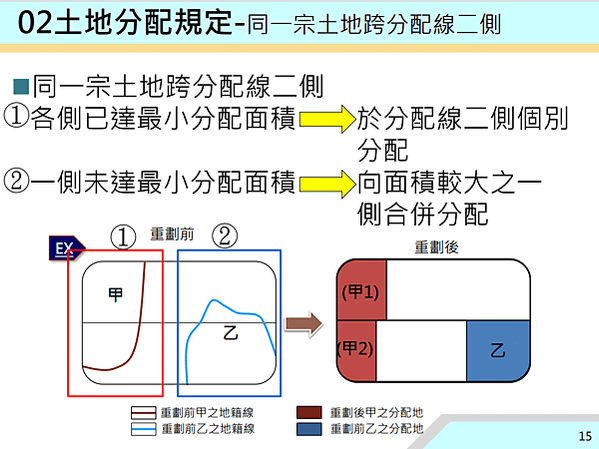 ▌112/11/24 新、泰塭仔圳市地重劃案(第一區)土地分