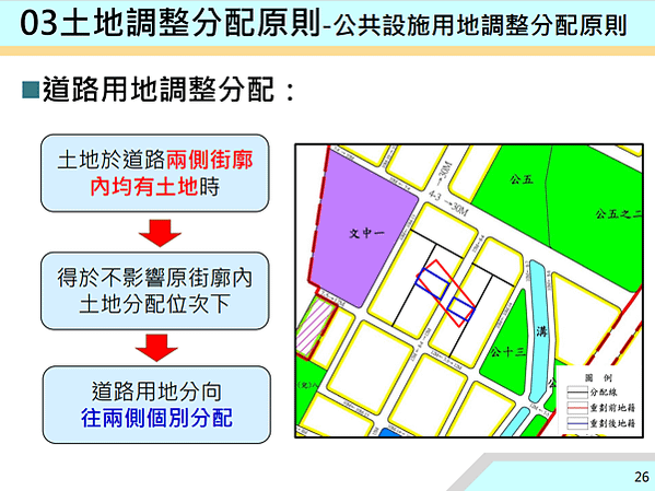 ▌112/11/24 新、泰塭仔圳市地重劃案(第一區)土地分