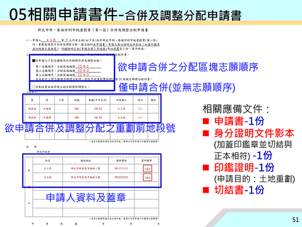 ▌112/11/24 新、泰塭仔圳市地重劃案(第一區)土地分