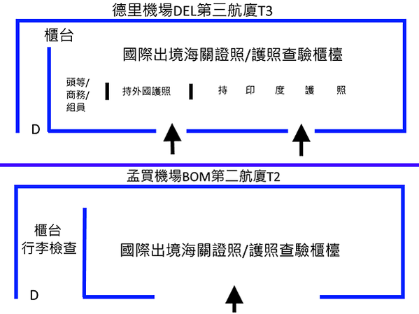 世界5大洲64家航空公司經濟艙/豪華經濟艙/商務艙比較PK-