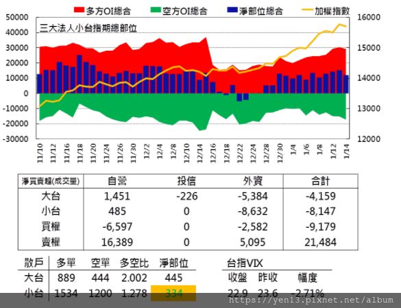 群益散戶20210114