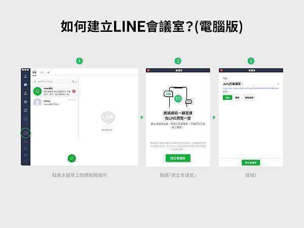 【圖3】如何建立LINE會議室（電腦版）