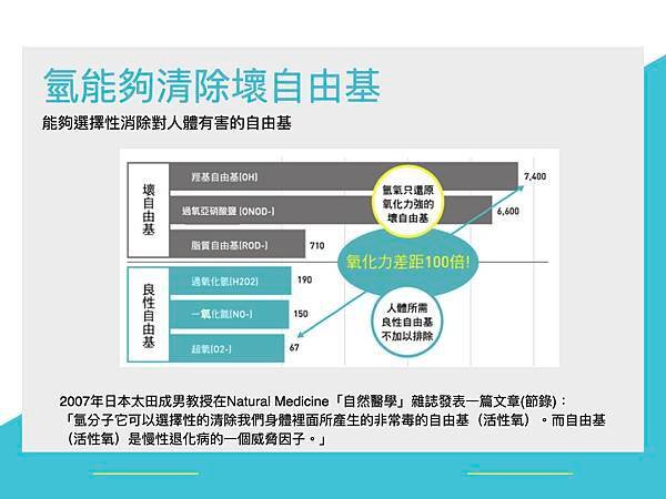 水與健康.021