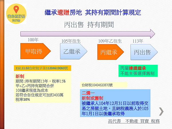 房地合一 l 繼承遺贈 持有時間計算 l 12.11.02