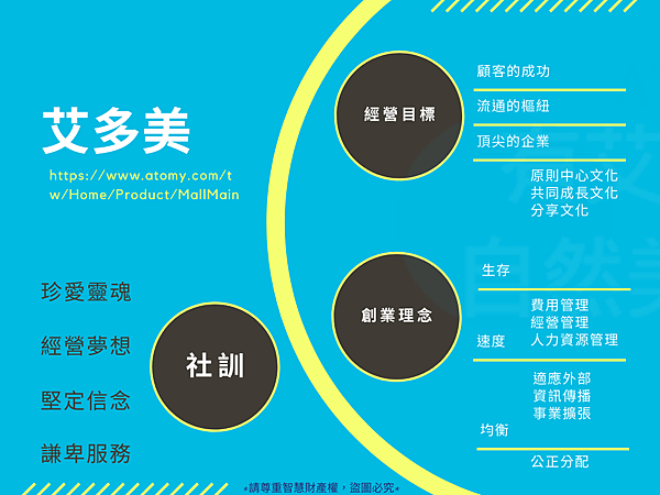 艾多美公司介紹