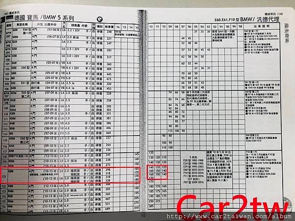 2018外匯車團購最省錢最划算， BMW 528i F10 