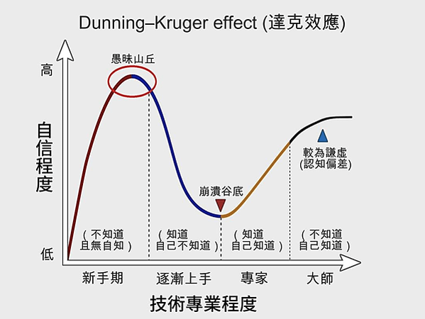 不懂不要裝懂，尊重專業一點也不困難！