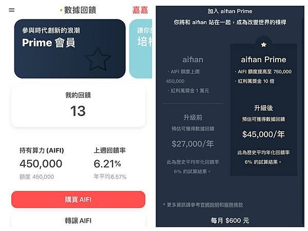 【aifian】3000元小額投資7%年報酬率｜輸入推薦碼c